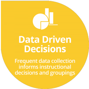 Data Driven Decisions - Frequent Data collection informs instructional decisions and groupings.